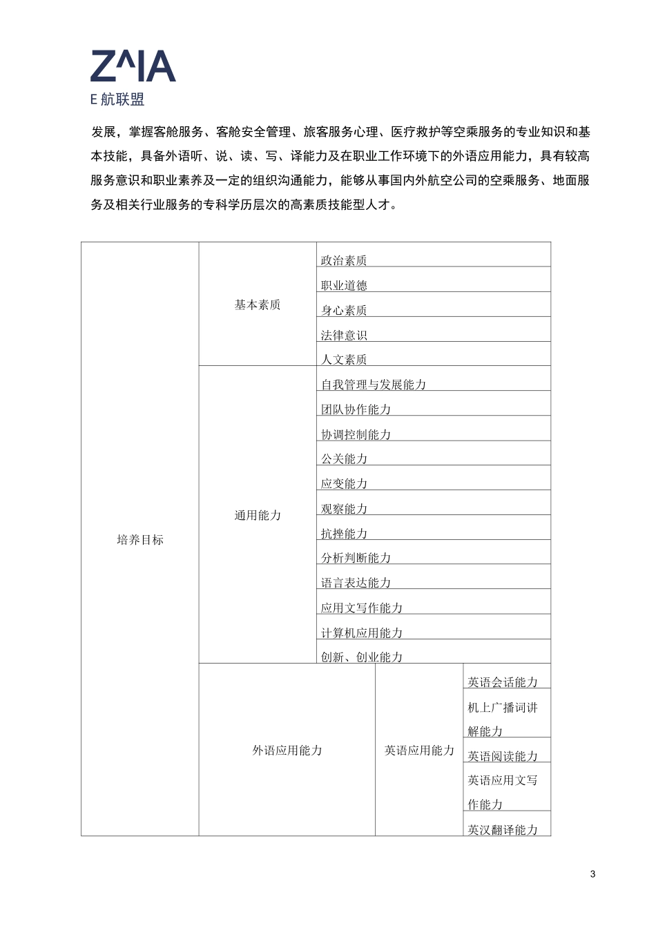 航空服务专业培养方案_第3页