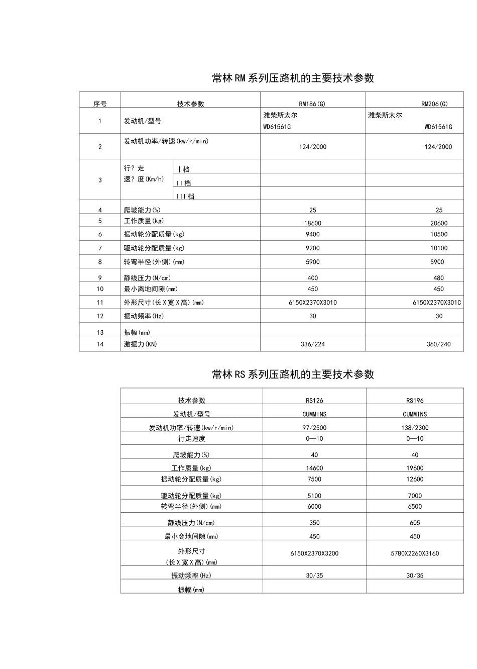压路机技术参数_第2页