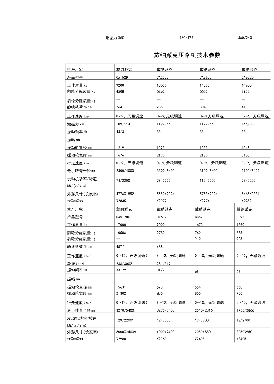 压路机技术参数_第3页