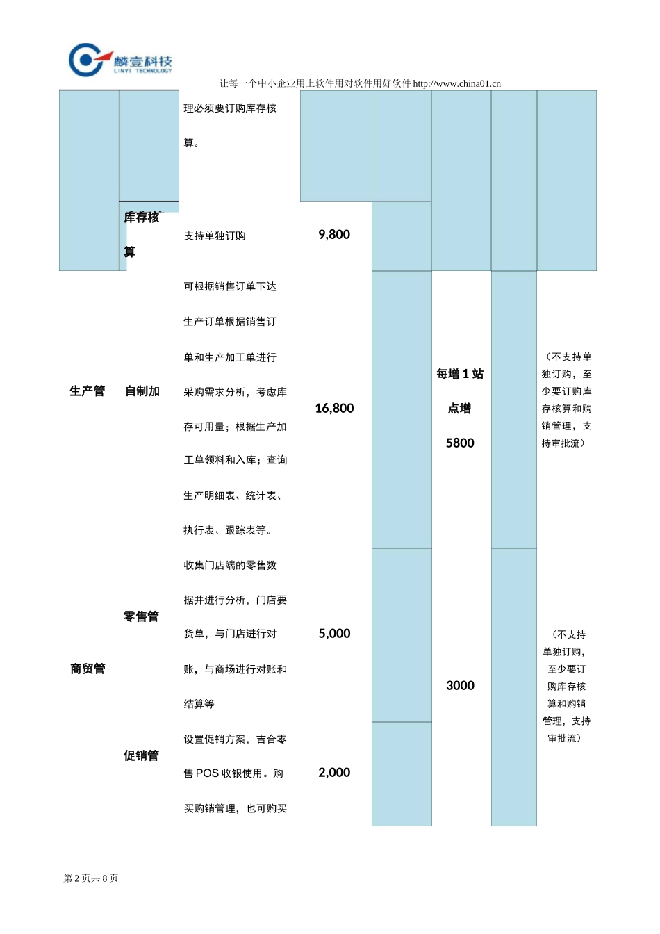 畅捷通T+标准版报价_第2页