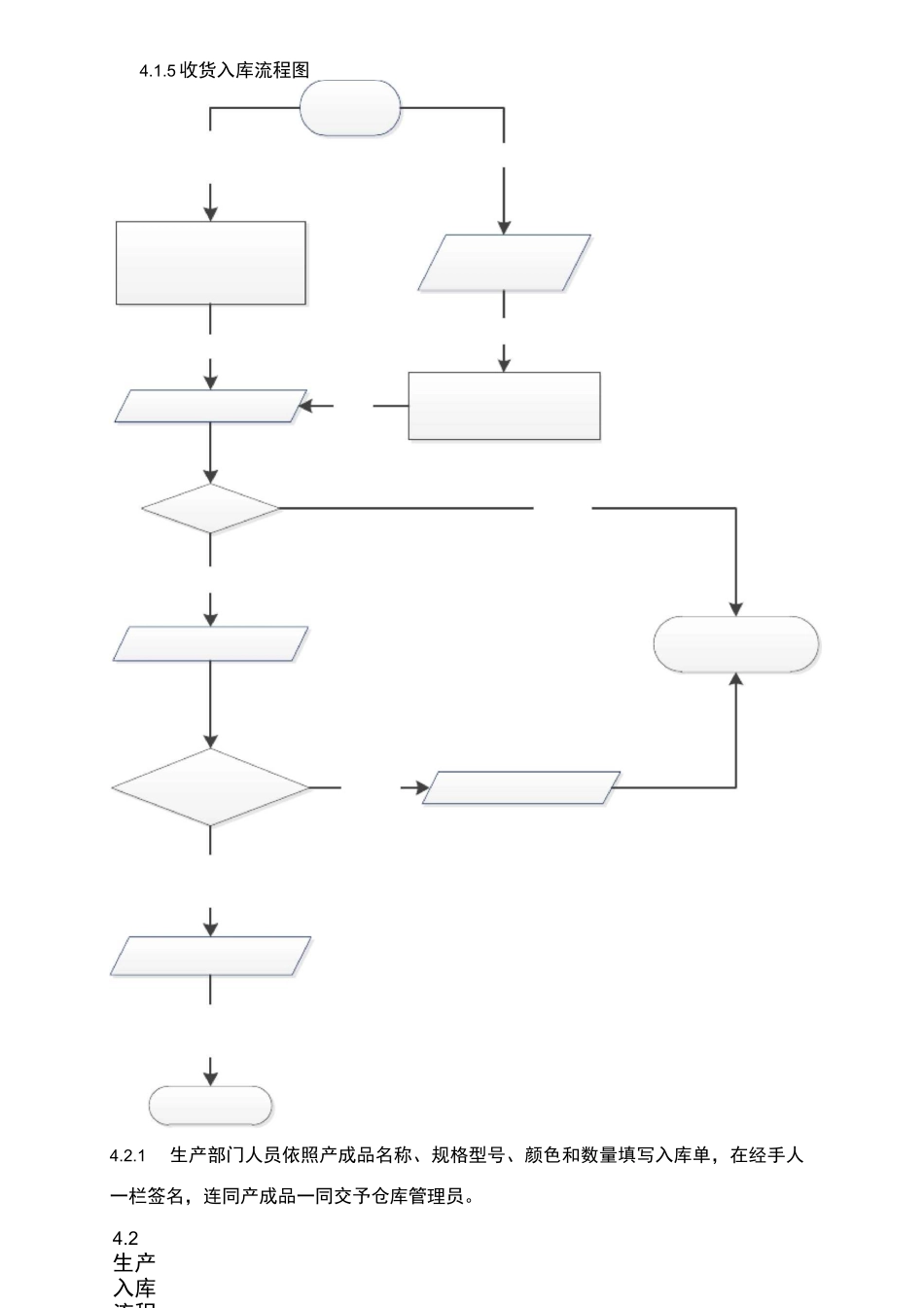 仓库管理规范_第3页