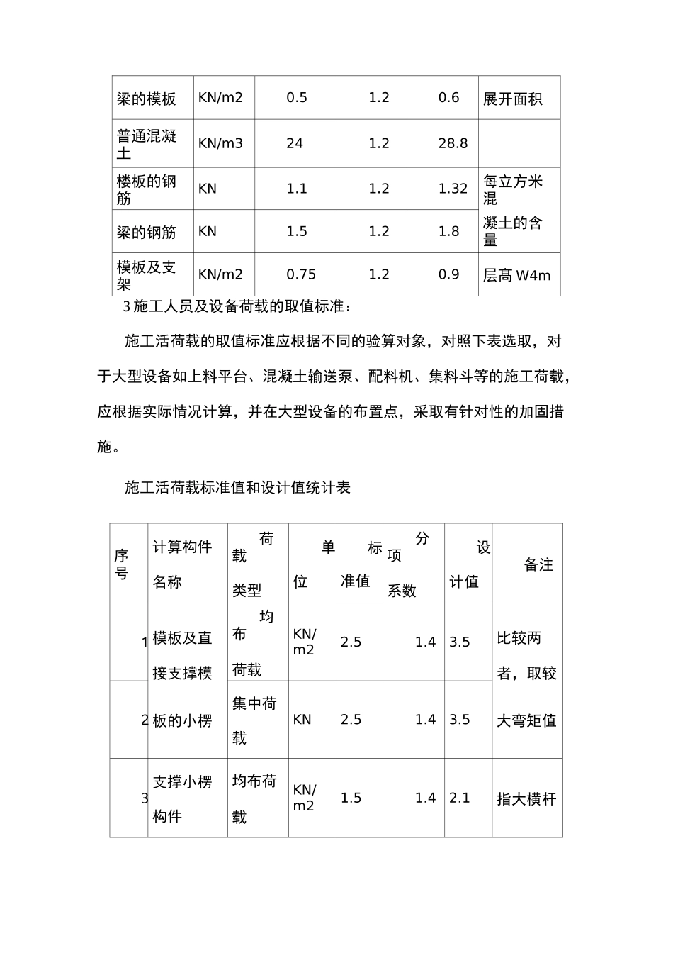 模板与支撑系统的施工荷载计算_第2页
