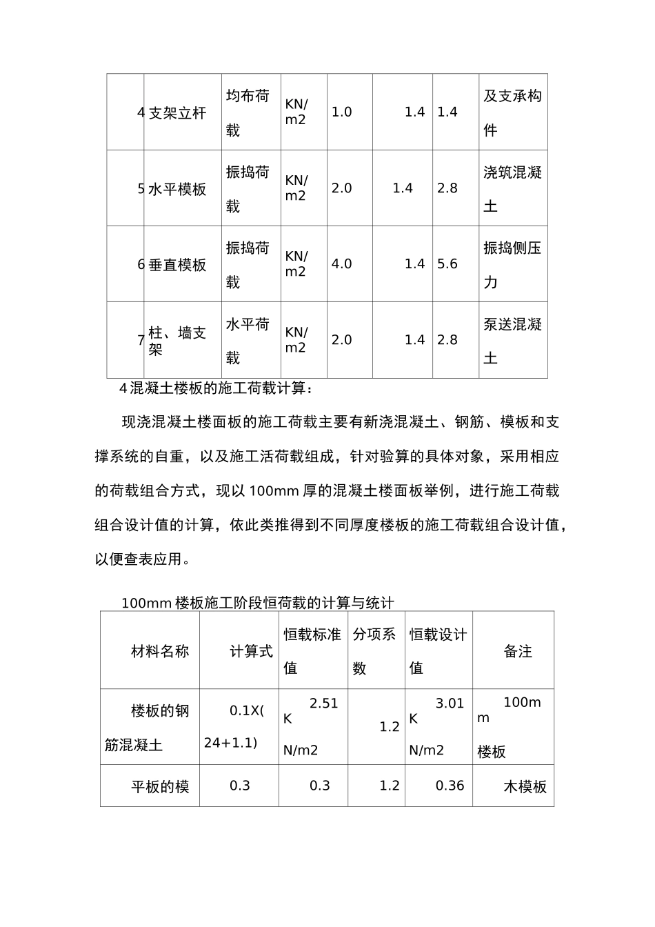 模板与支撑系统的施工荷载计算_第3页