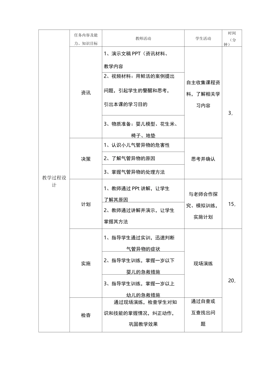 幼儿气管异物的紧急救治教案(样版)_第2页