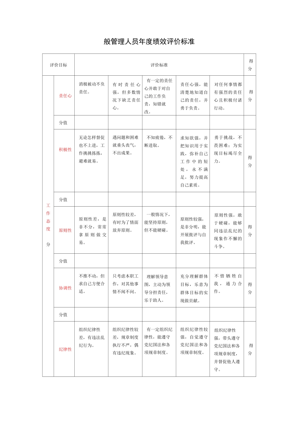 绩效考核(能力态度)汇总_第1页