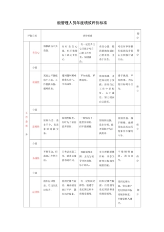 绩效考核(能力态度)汇总