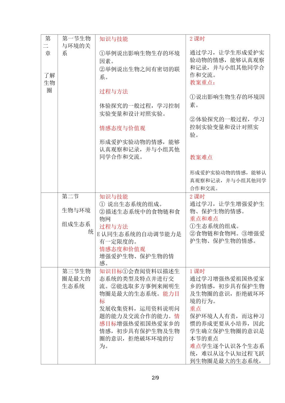 新人教版七年级生物上册课标_第2页