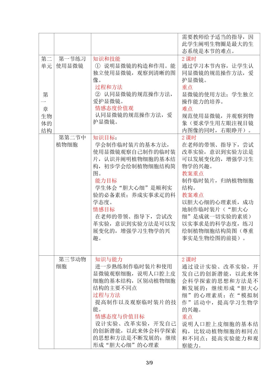 新人教版七年级生物上册课标_第3页