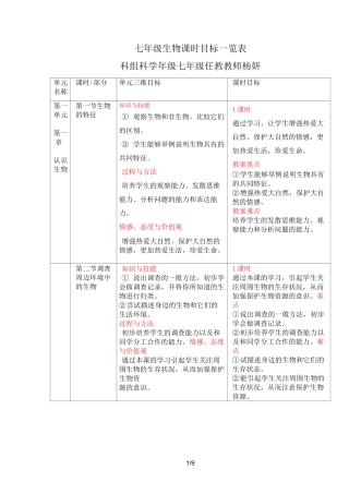 新人教版七年级生物上册课标