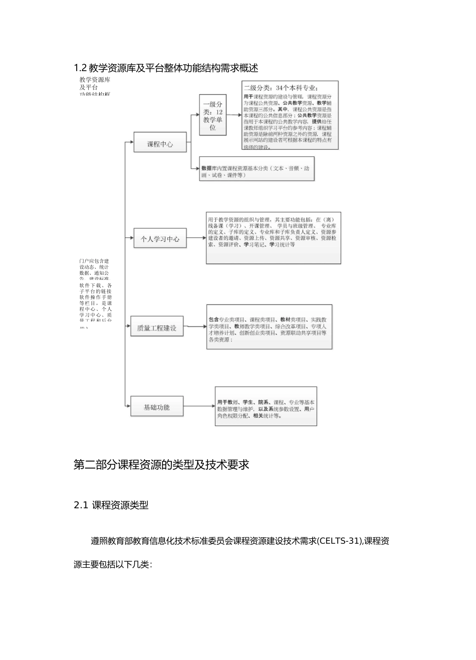 江苏省高职院校教学资源库建设方案_第3页