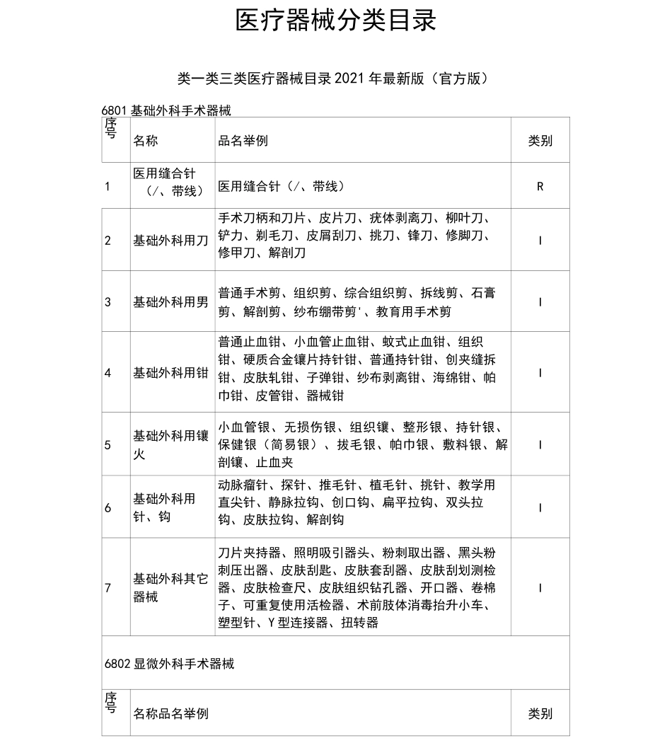 一类二类三类医疗器械目录2021年最新版(官方版)_第1页