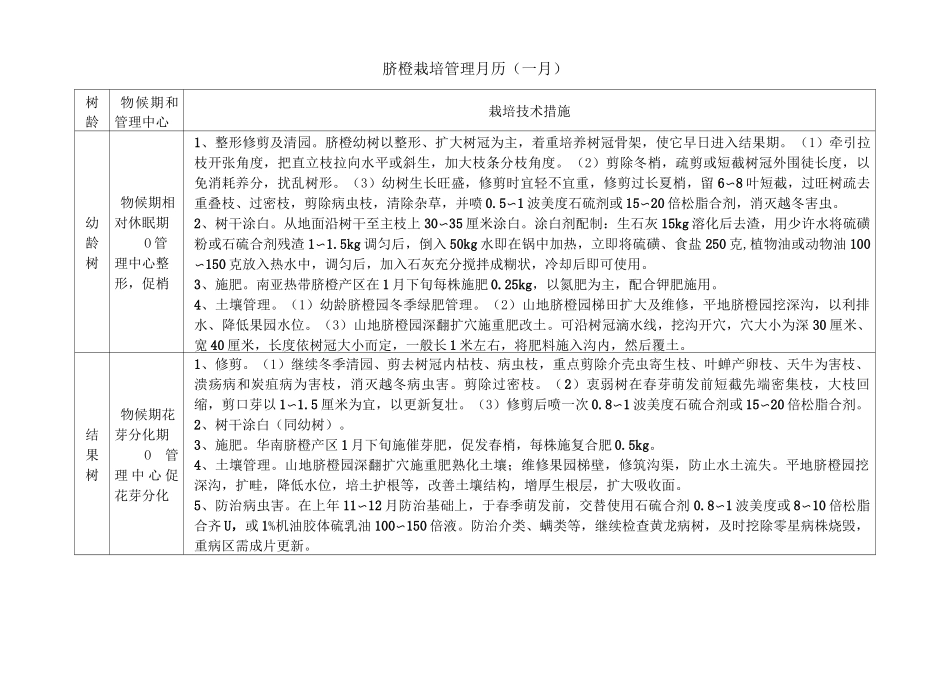 脐橙栽培管理月历_第1页