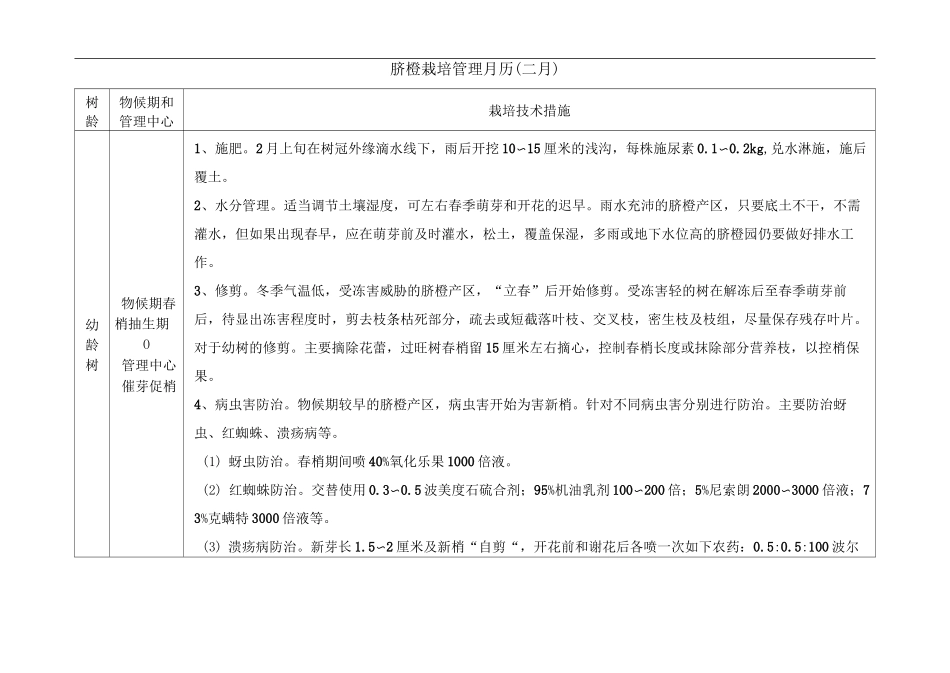 脐橙栽培管理月历_第2页
