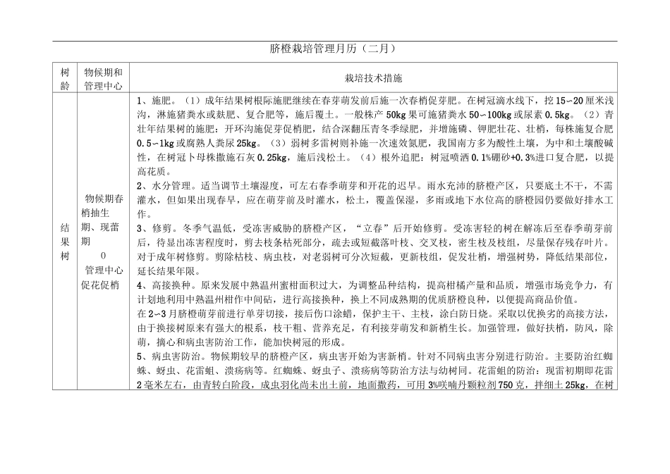 脐橙栽培管理月历_第3页