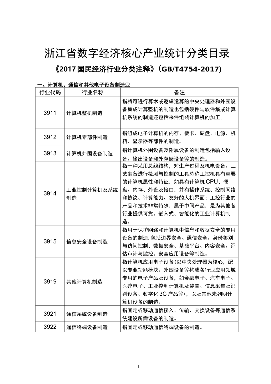 浙江省数字经济核心产业统计分类目录_第1页