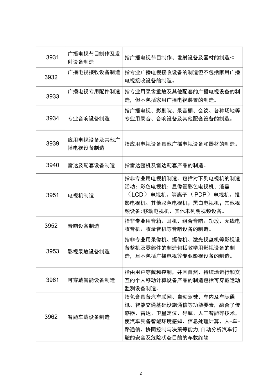 浙江省数字经济核心产业统计分类目录_第2页