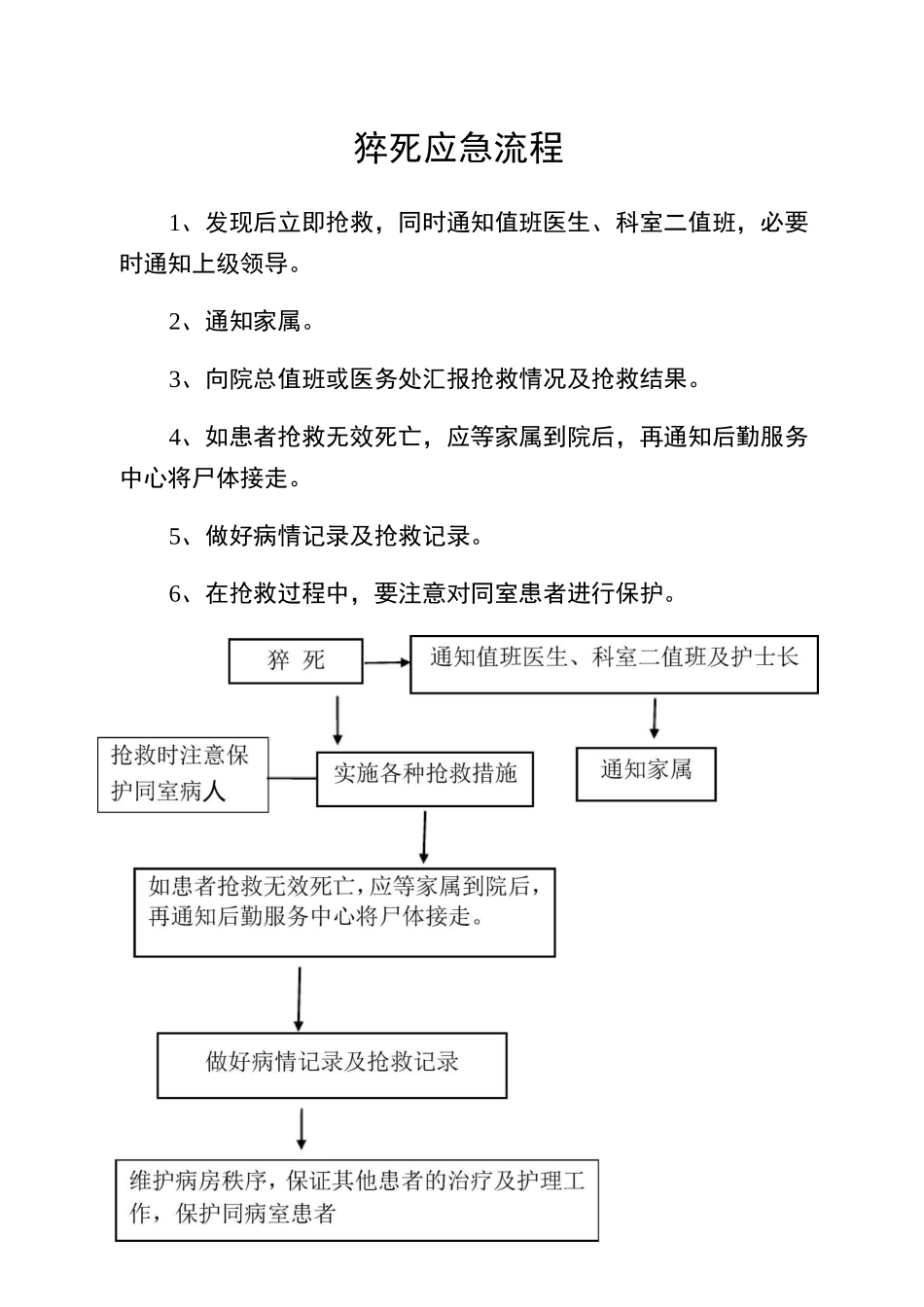 精神科应急处置预案2_第2页