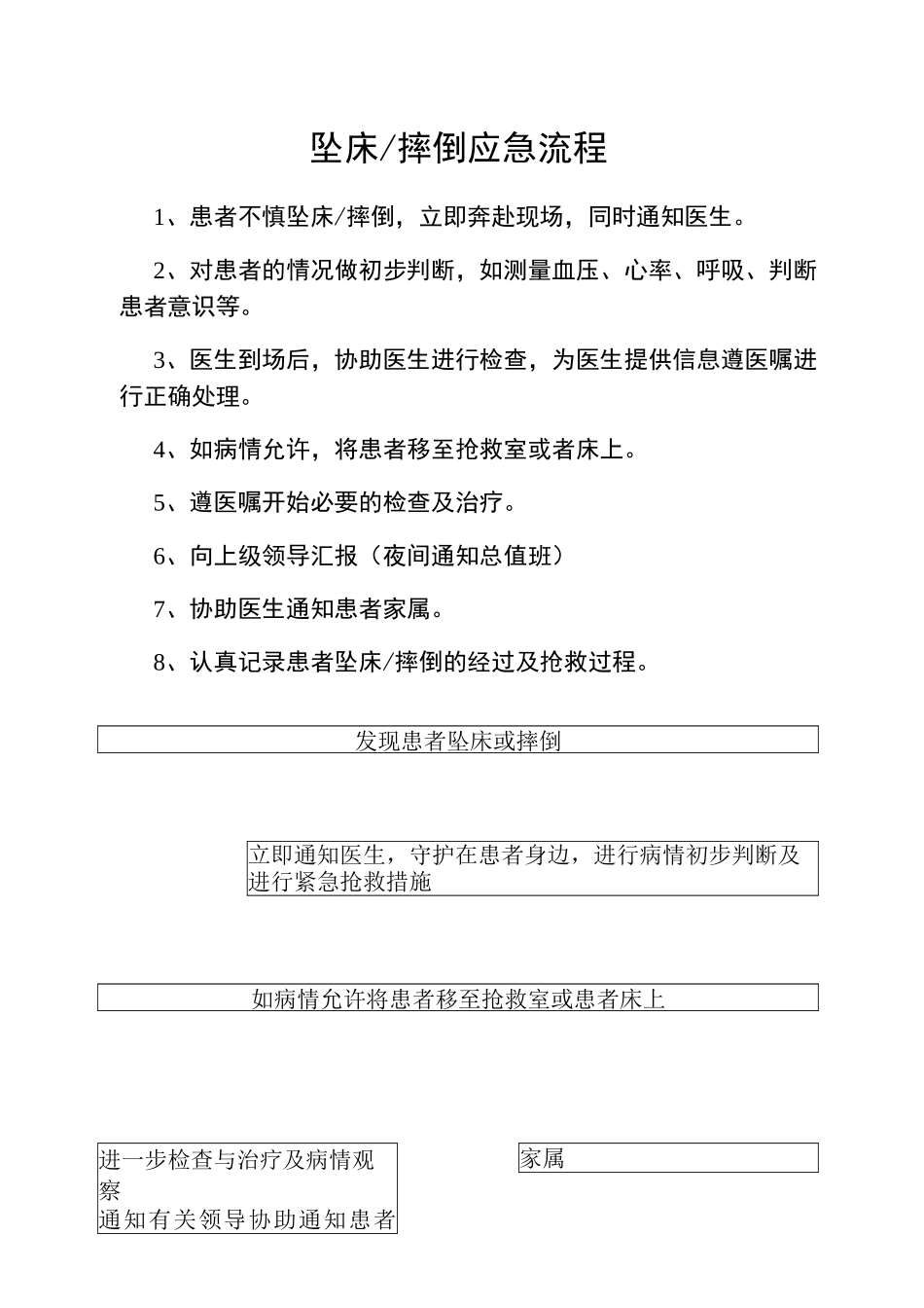 精神科应急处置预案2_第3页