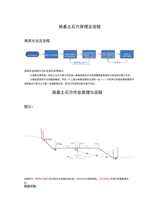 路基断面图绘制及挖填方量测量与实战 