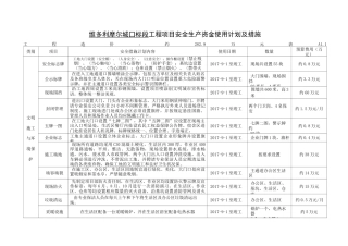 工程项目安全生产资金使用计划及措施