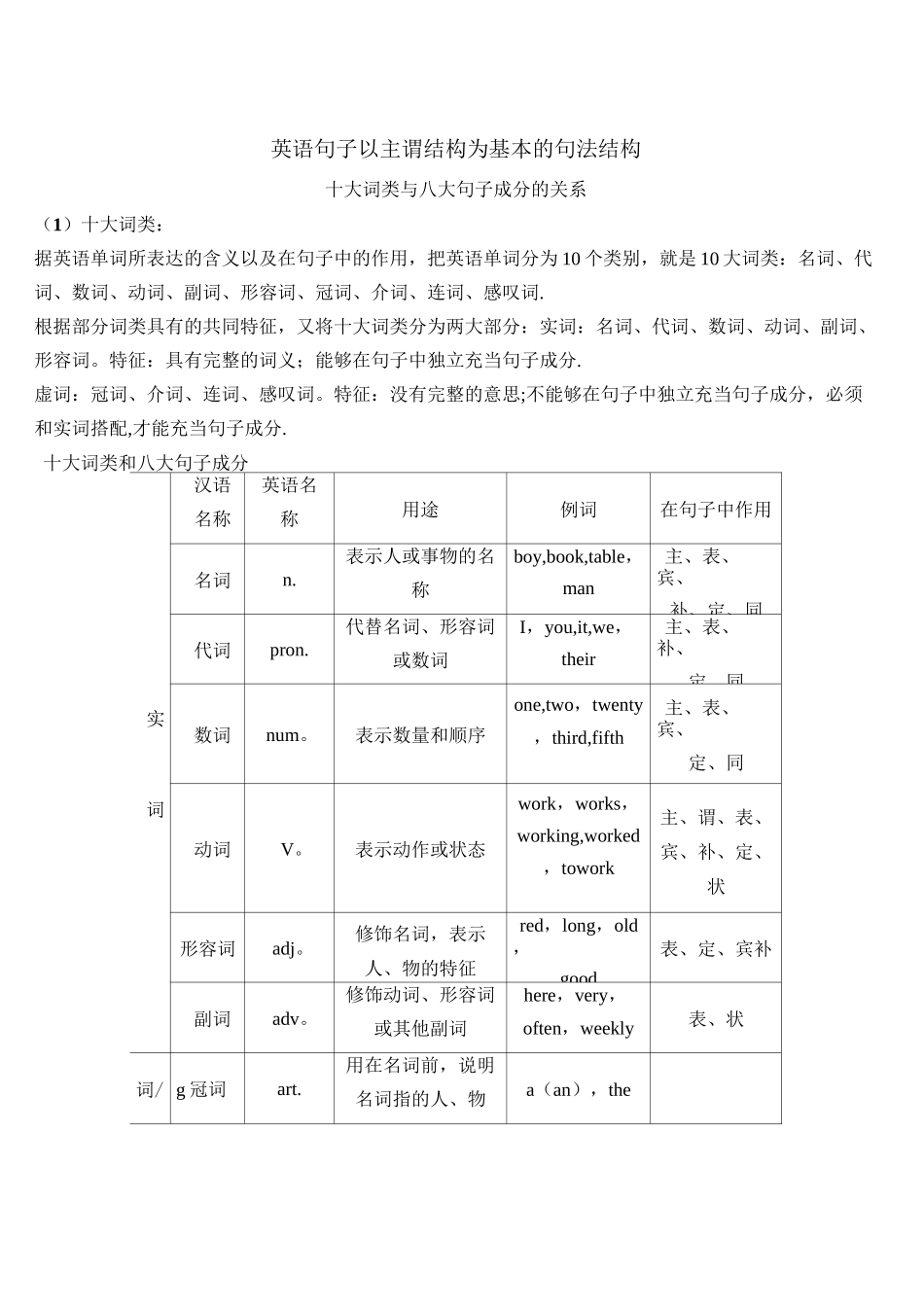 句法结构之英语词性和句子成分_第1页