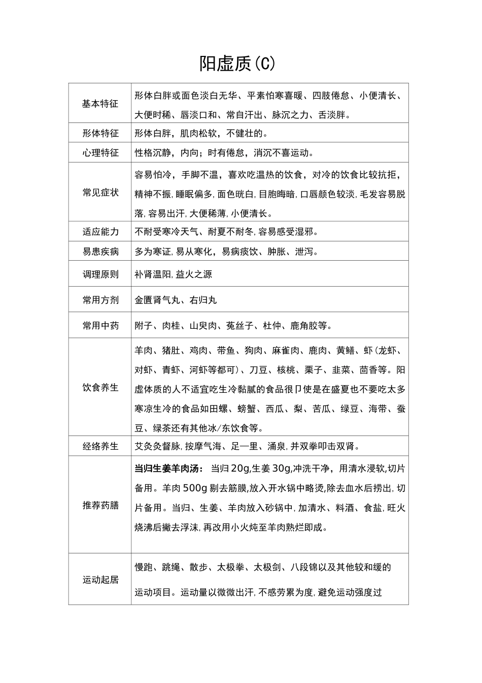 中医体质的健康指导_第3页