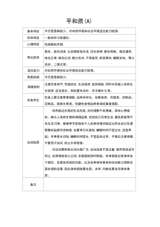 中医体质的健康指导