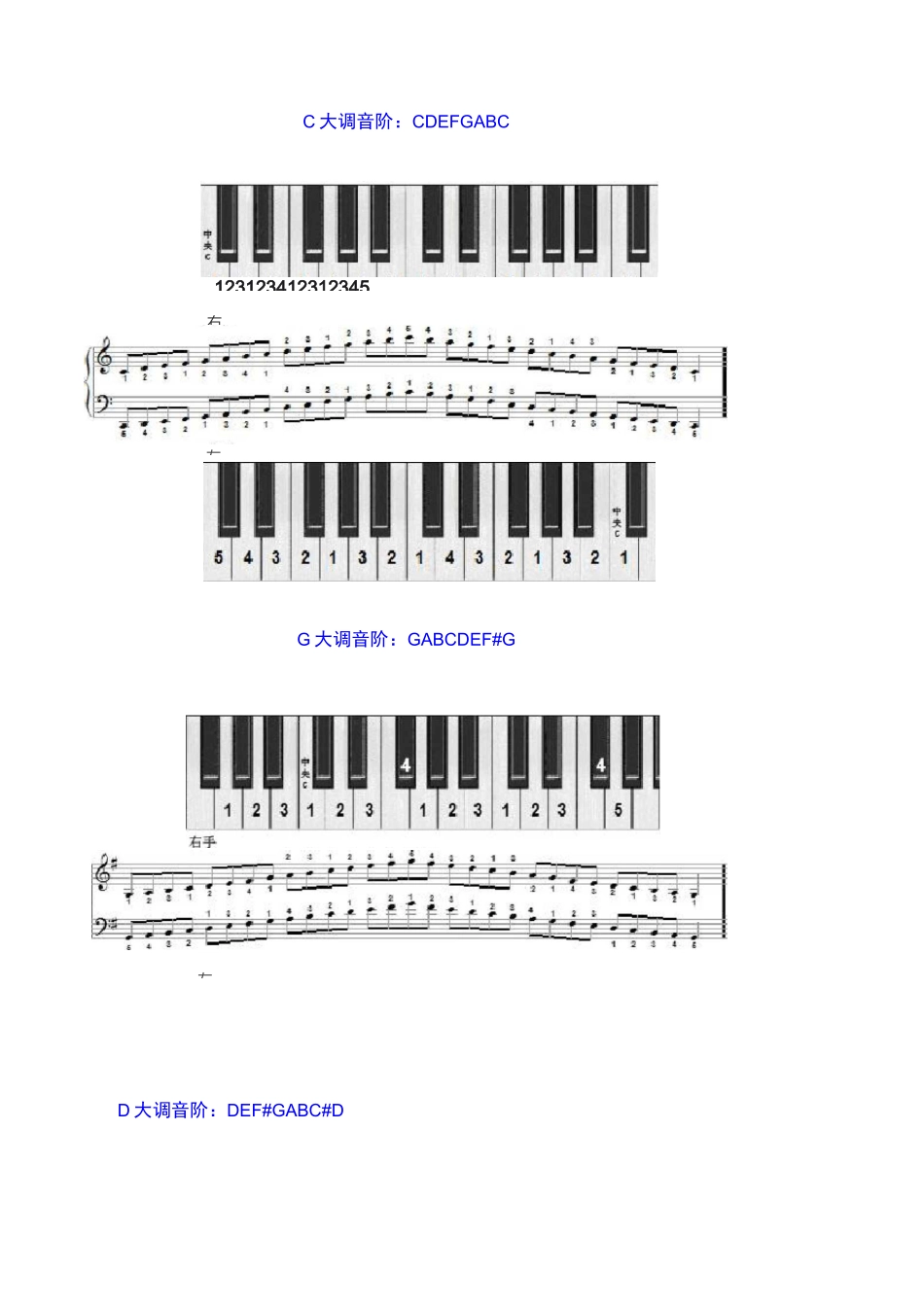 十二调音阶图_第1页