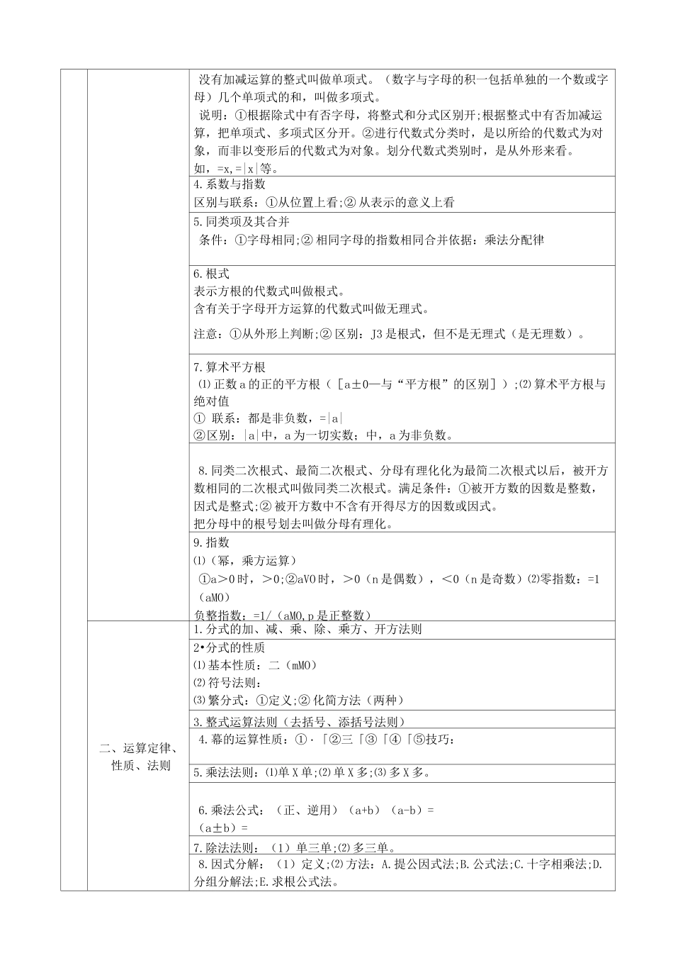 上海中考数学知识点梳理_第2页