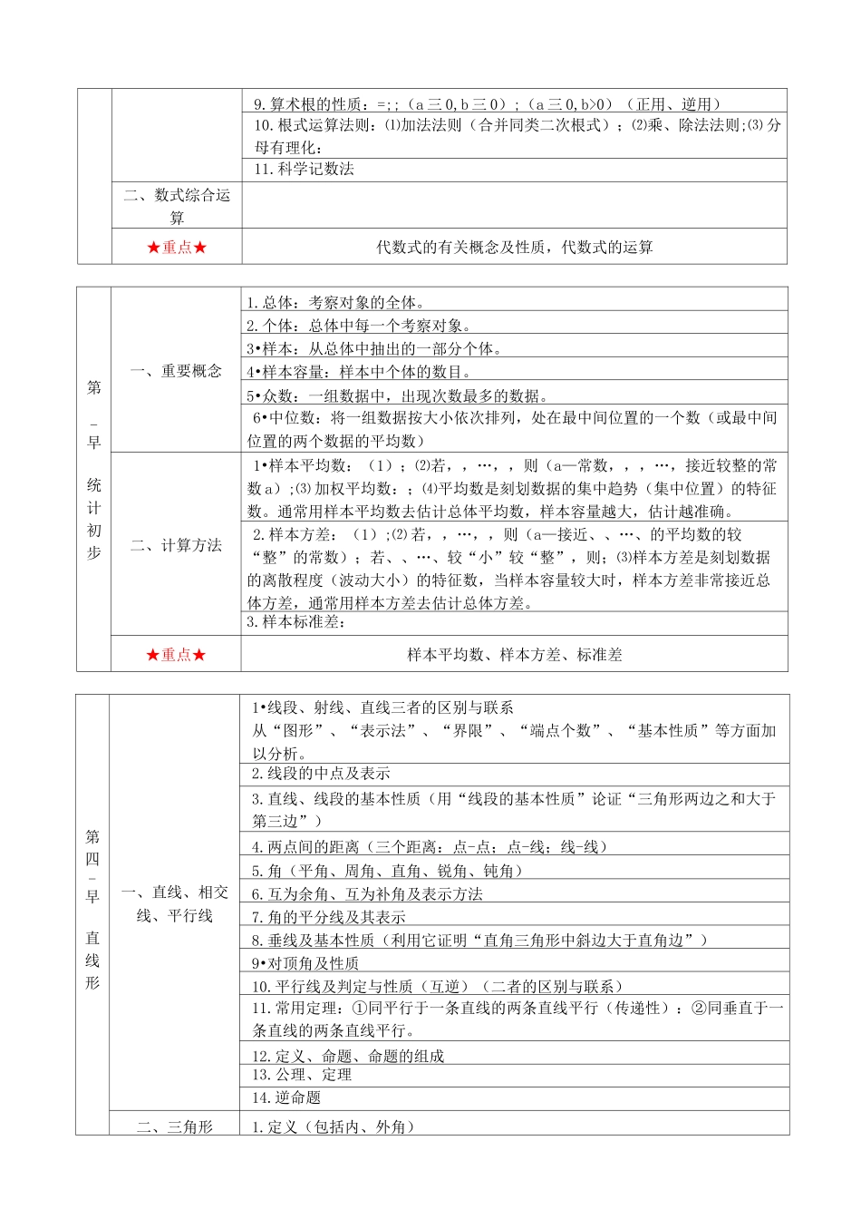 上海中考数学知识点梳理_第3页