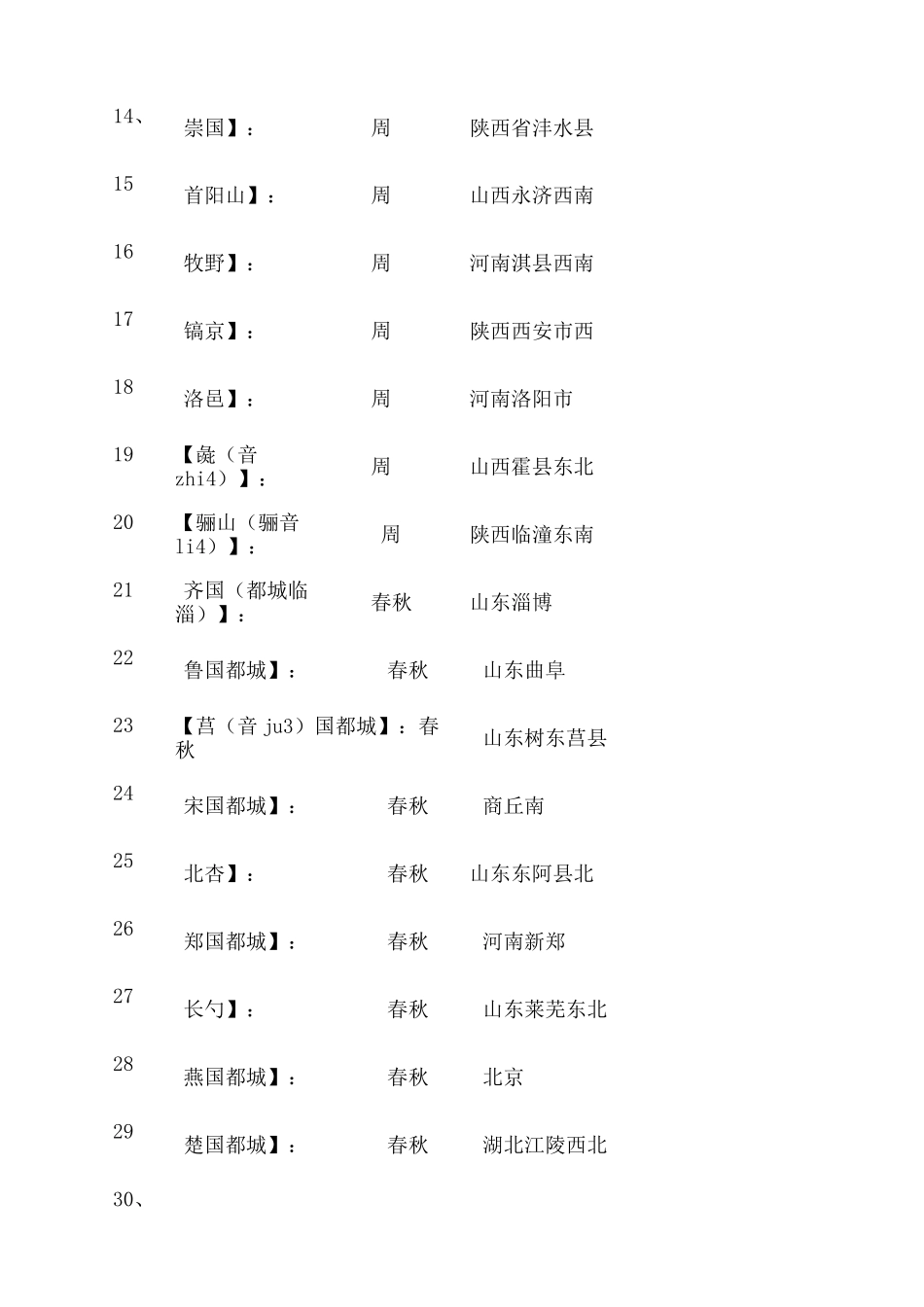 中国历史地名对照表_第2页