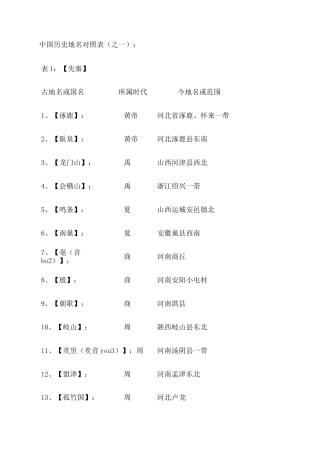 中国历史地名对照表