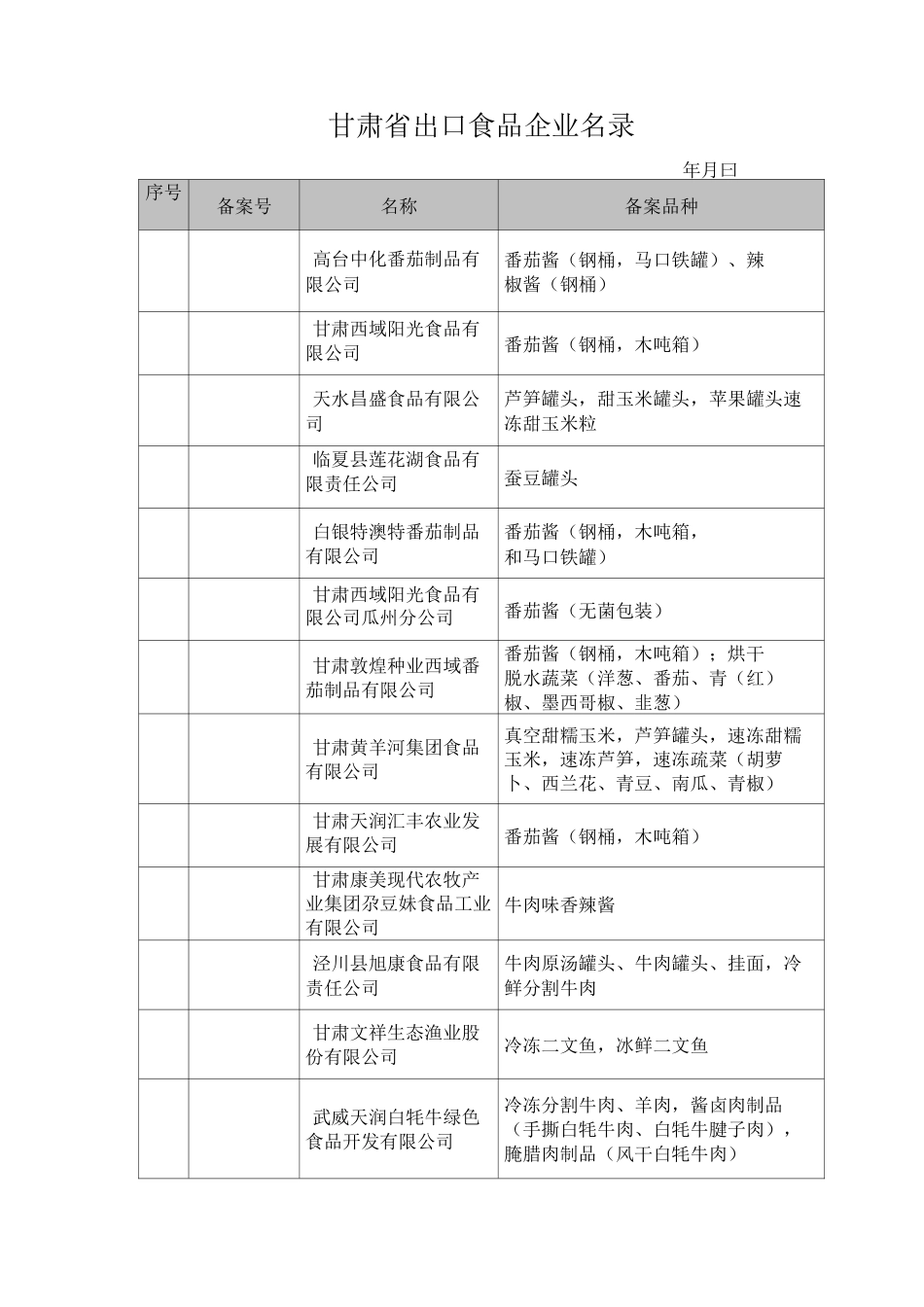 甘肃省出口食品企业名录_第1页