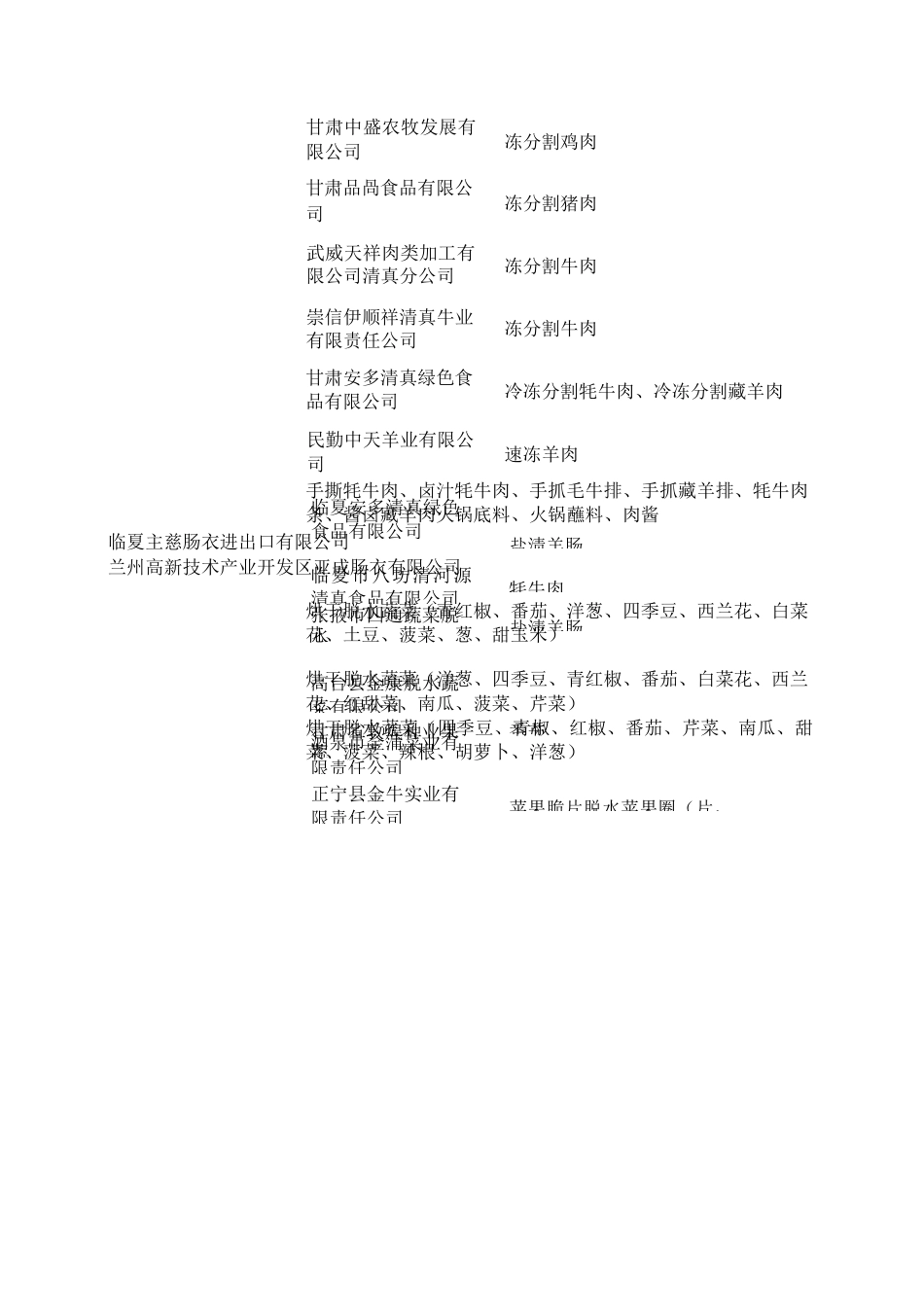 甘肃省出口食品企业名录_第2页