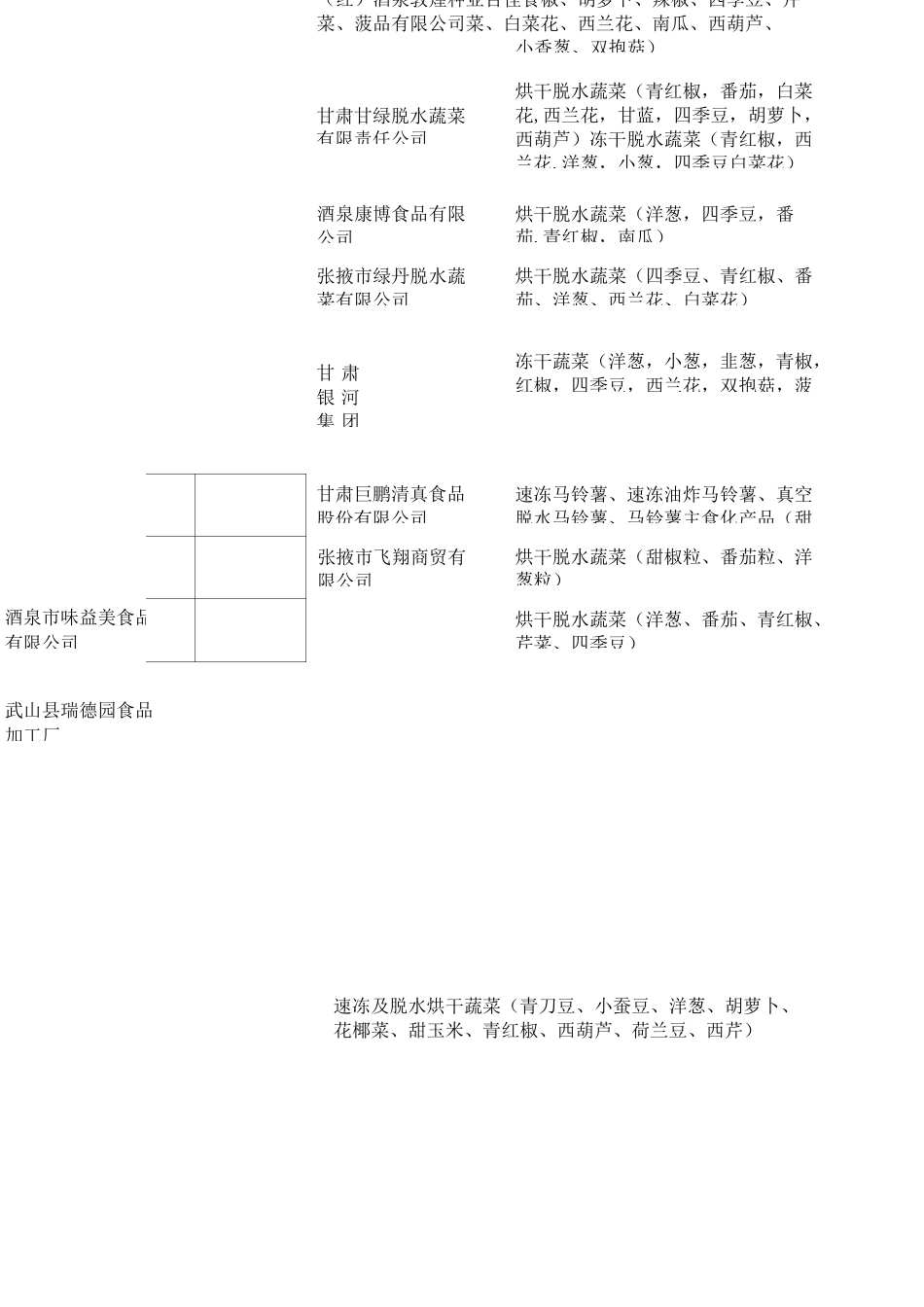 甘肃省出口食品企业名录_第3页