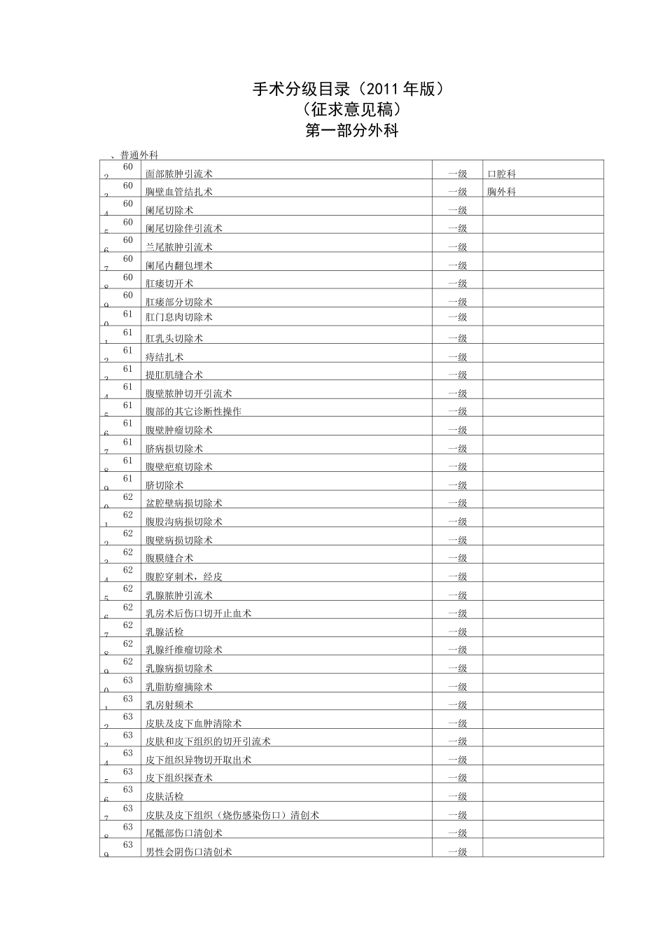 手术分级目录(一级类)_第1页