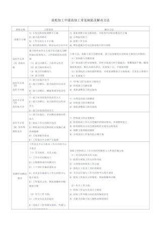 齿轮加工中齿加工常见缺陷及解决方法