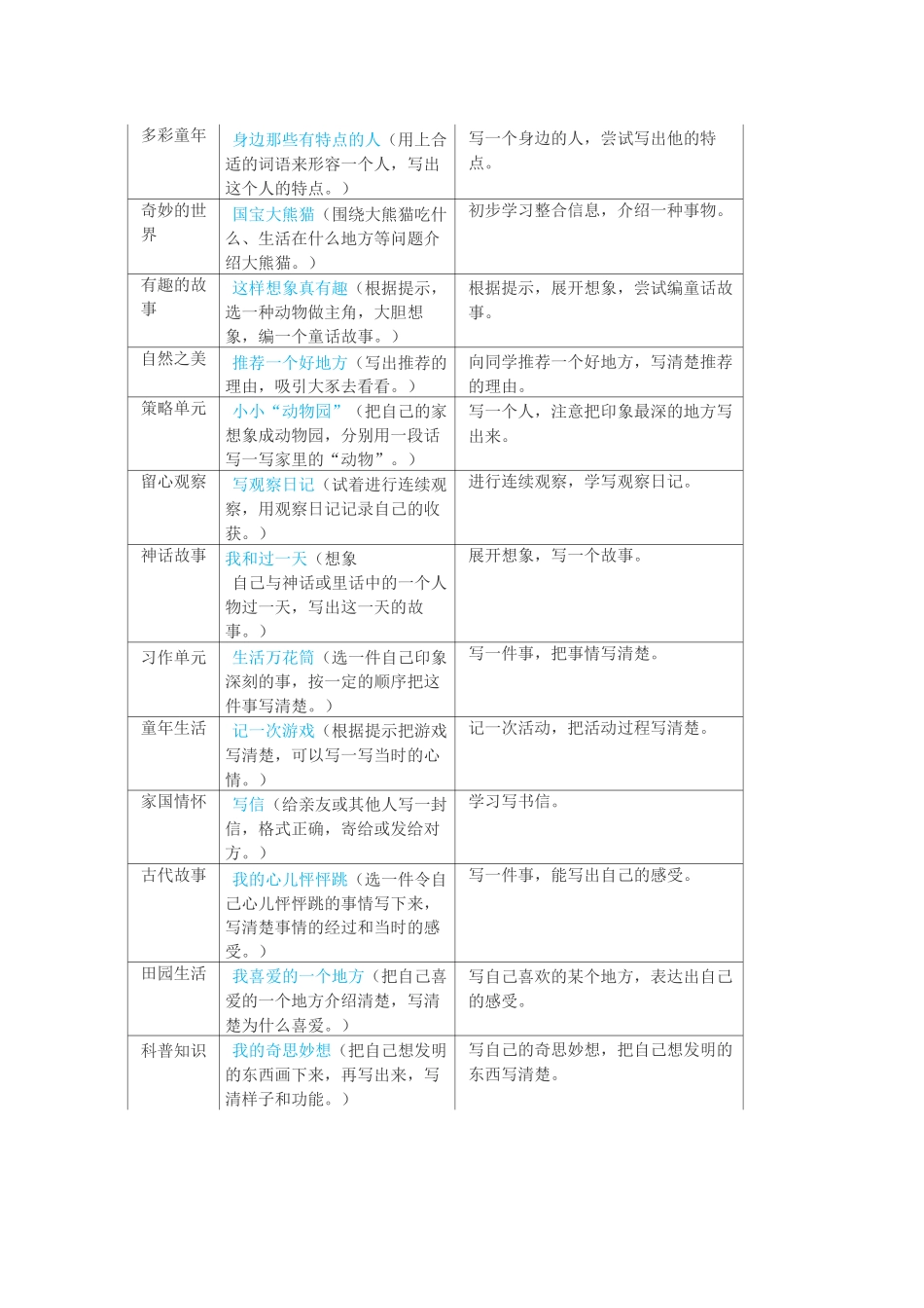 两张表帮你看清统编版教材如何构建作文教学体系_第2页