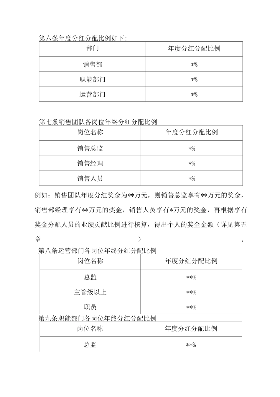 年终分红分配方案_第2页