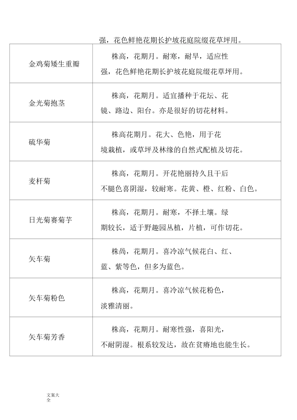 草花花期和高度查询表_第3页