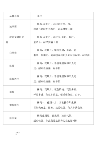 草花花期和高度查询表