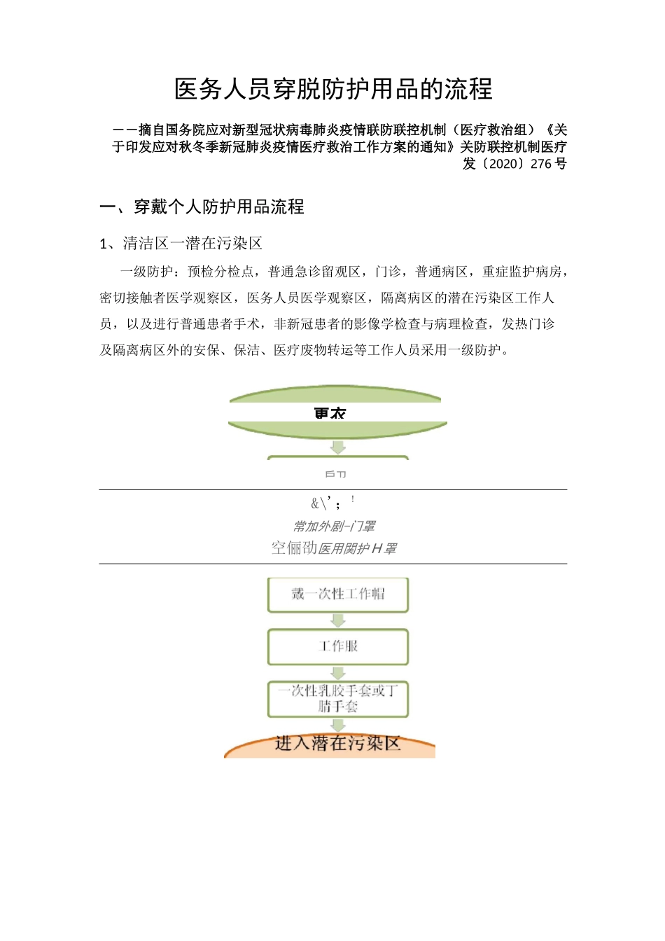 穿脱防护用品流程图_第1页