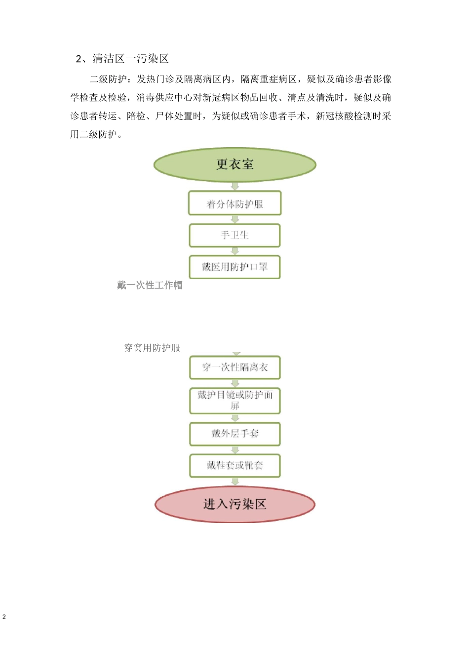 穿脱防护用品流程图_第2页