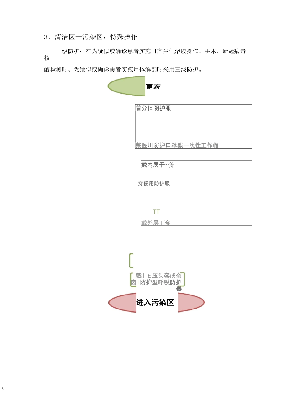 穿脱防护用品流程图_第3页