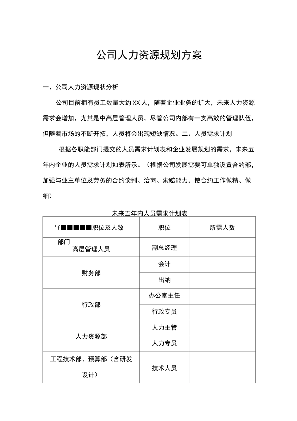 人力资源规划方案模板_第1页