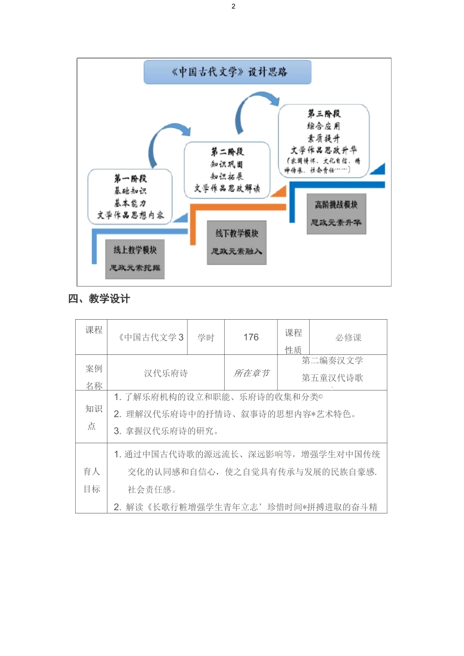 《中国古代文学》课程思政教学设计(一等奖_第2页