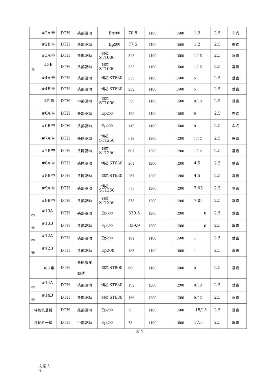 滚筒包胶项目整合技术要求规范书_第3页