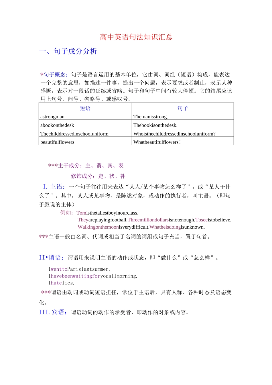 (完整版)高中英语句法知识汇总--_第1页
