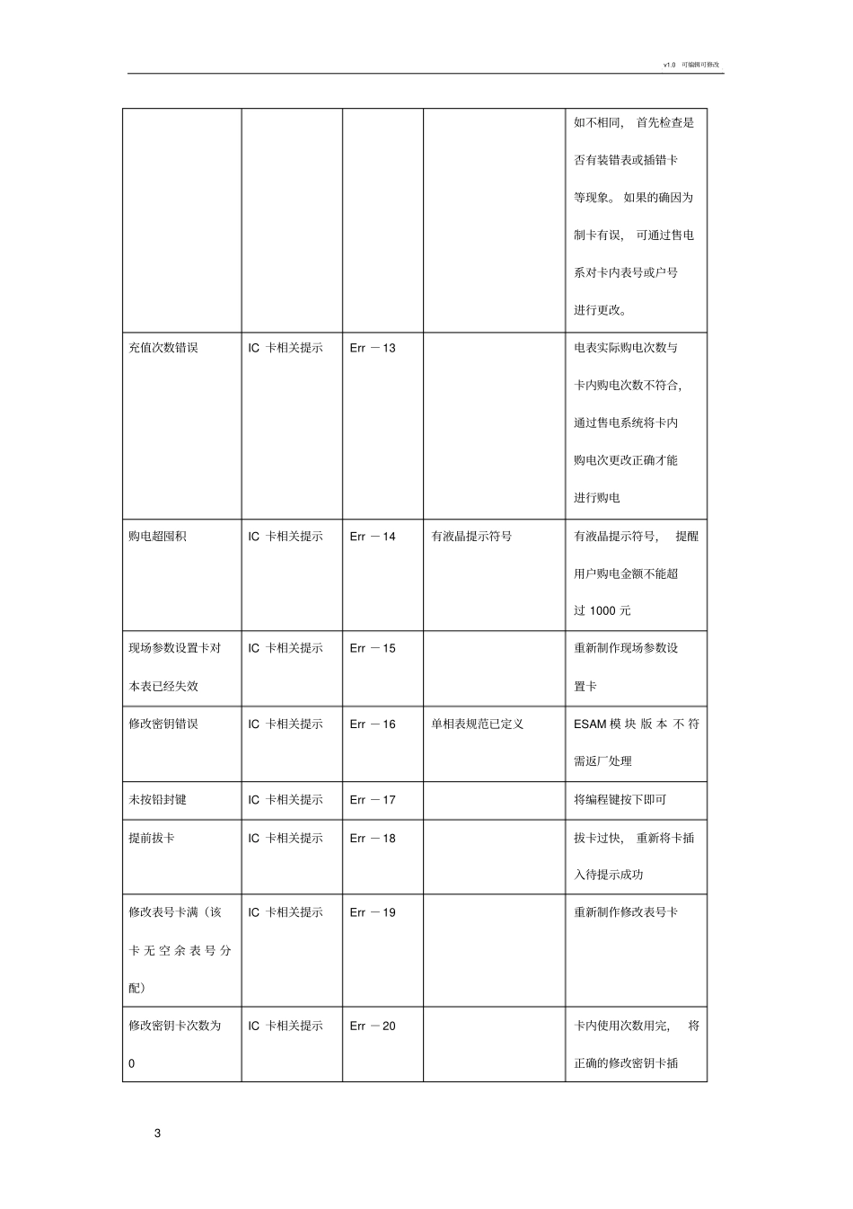 智能电表异常显示代码及处理方法_第3页