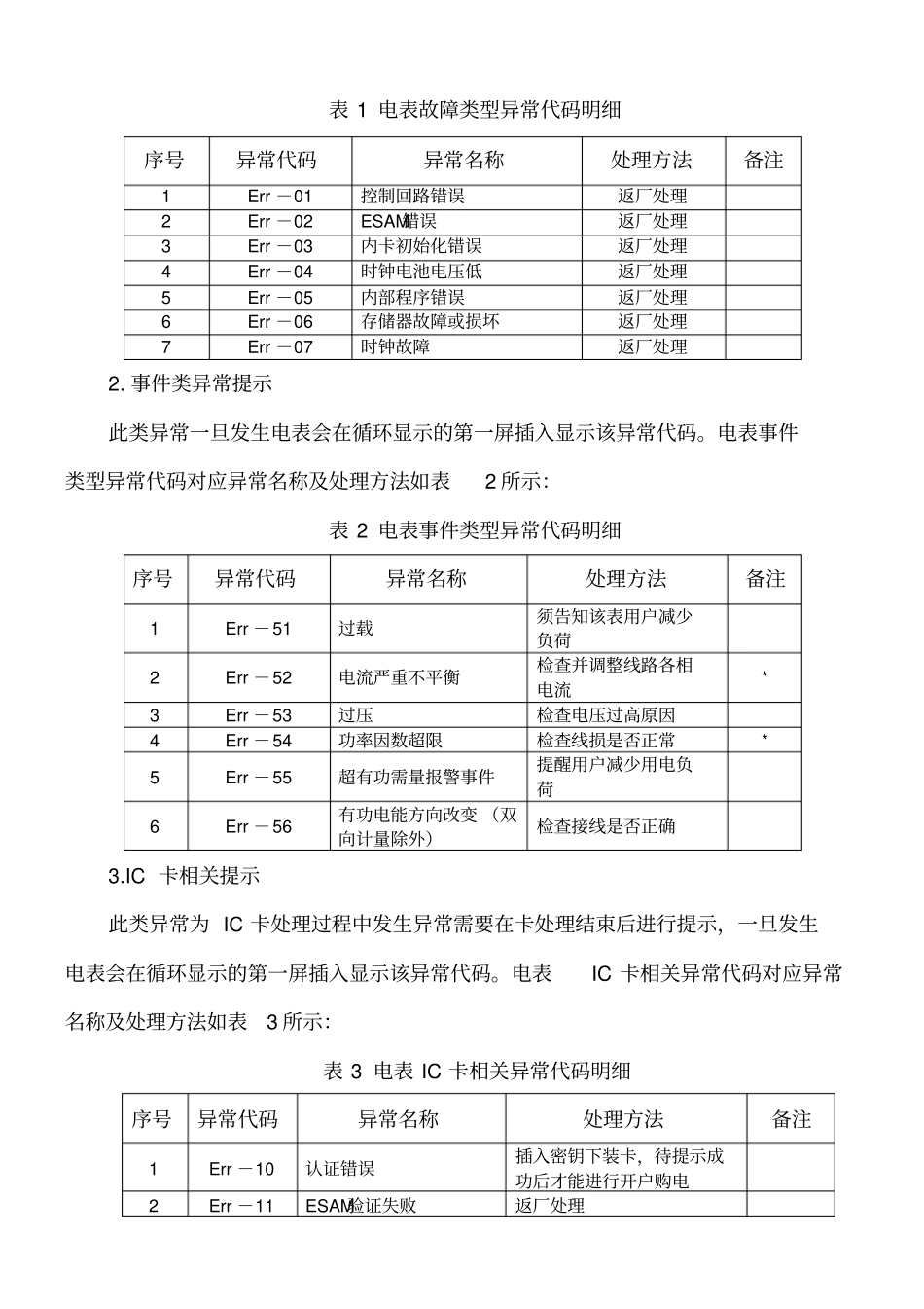 智能电表现场运行常见故障分析手册资料_第3页